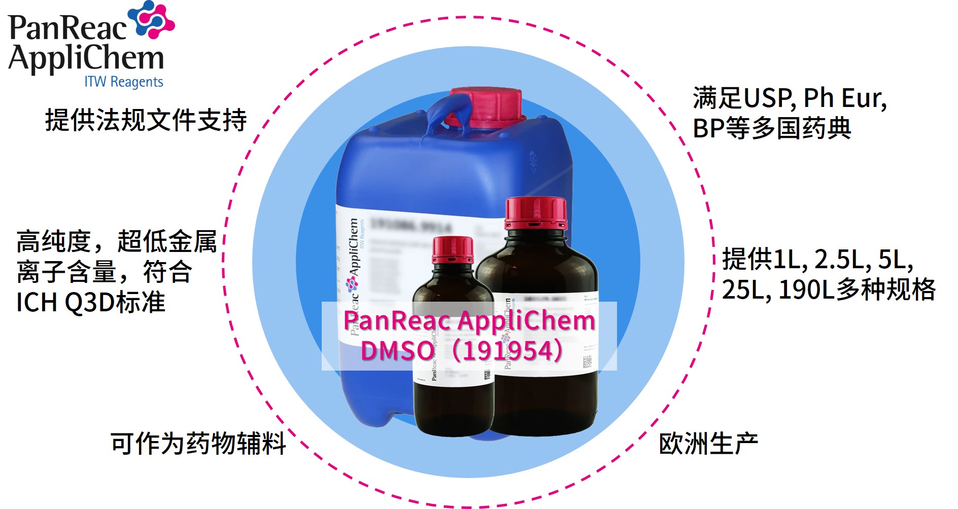 Applichem藥典級二甲基亞砜DMSO，萬能溶劑的卓越之選